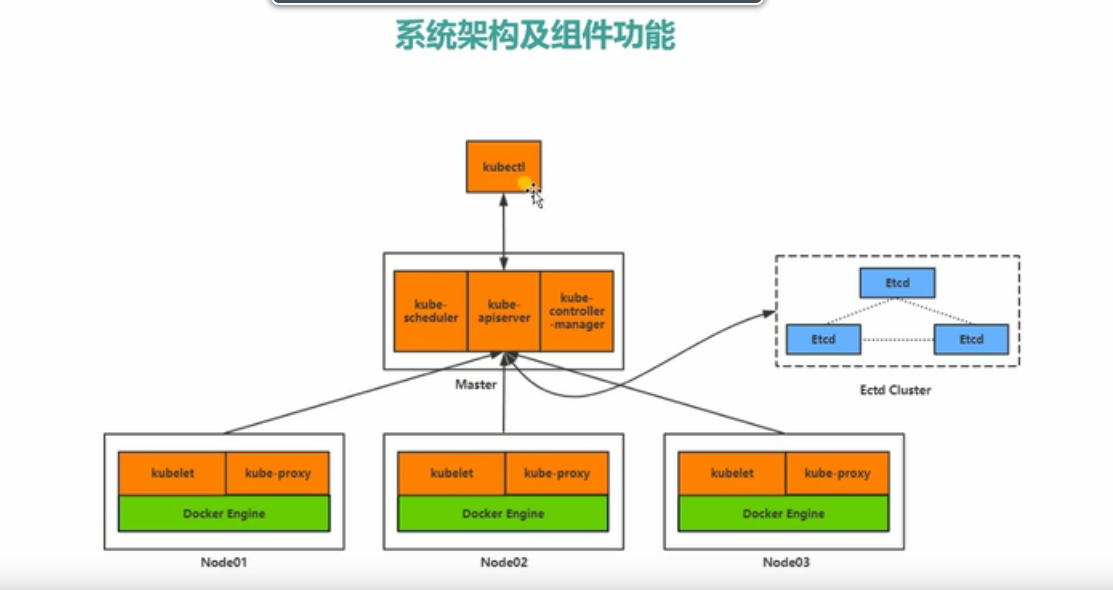 集群Linux_集群linux_集群linux环境搭建