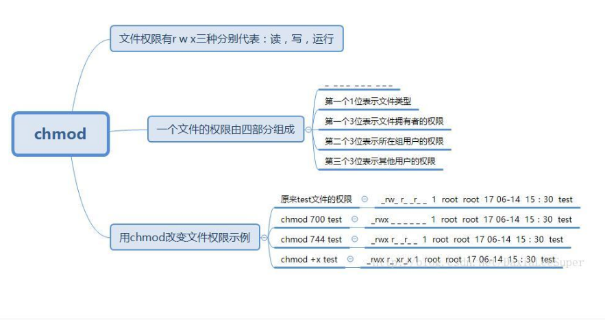 软件测试中常用的linux命令_软件测试linux
