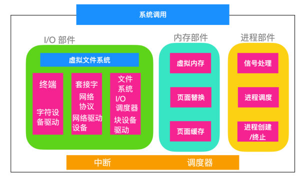 启动服务器失败_linux 自启动服务_启动服务命令