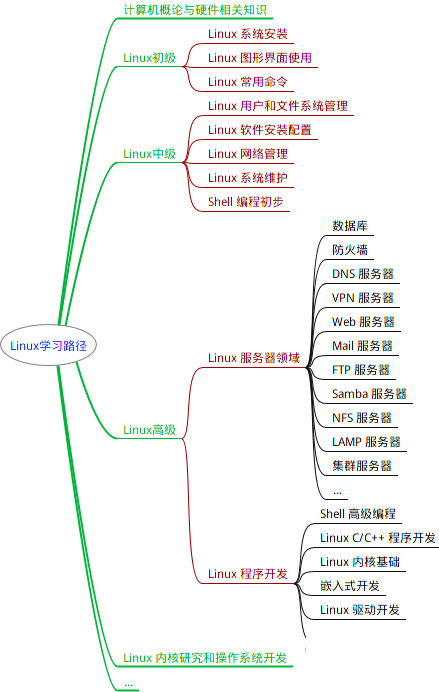 启动服务命令_linux 自启动服务_启动服务器失败