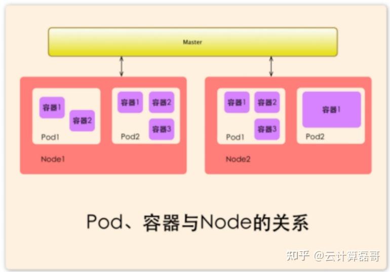 linux 自启动服务_启动服务命令_启动服务器失败