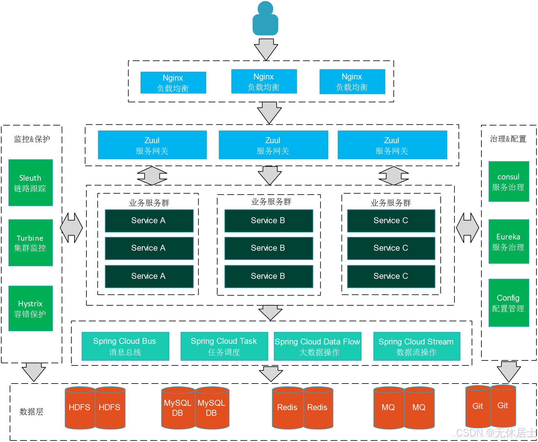 安装Linux系统_nginx 安装 linux_docker安装Linux