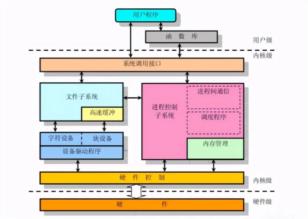 深入理解linux虚拟内存管理_虚拟内存的管理_虚拟内存linux