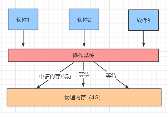 虚拟内存的管理_虚拟内存linux_深入理解linux虚拟内存管理