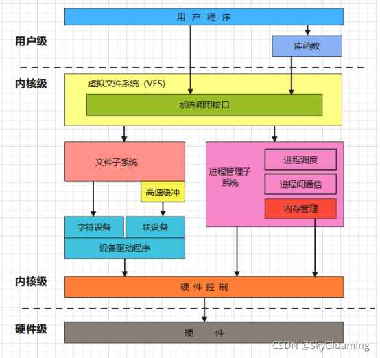 linux全文搜索文件_linux命令行搜索文件_linux系统中怎么搜索文件命令大全