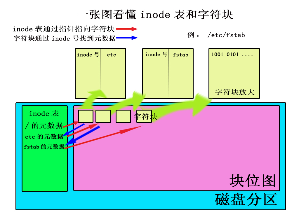 linux全文搜索文件_linux命令行搜索文件_linux系统中怎么搜索文件命令大全