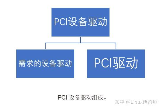 linuxusb驱动开发_linux驱动开发视频教程_linux usb驱动程序开发