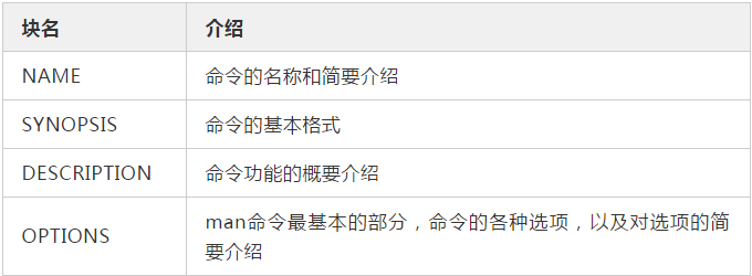 linux命令行搜索文件_linux全文搜索文件_linux系统中怎么搜索文件命令大全