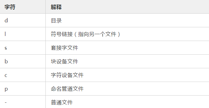 linux命令行搜索文件_linux系统中怎么搜索文件命令大全_linux全文搜索文件
