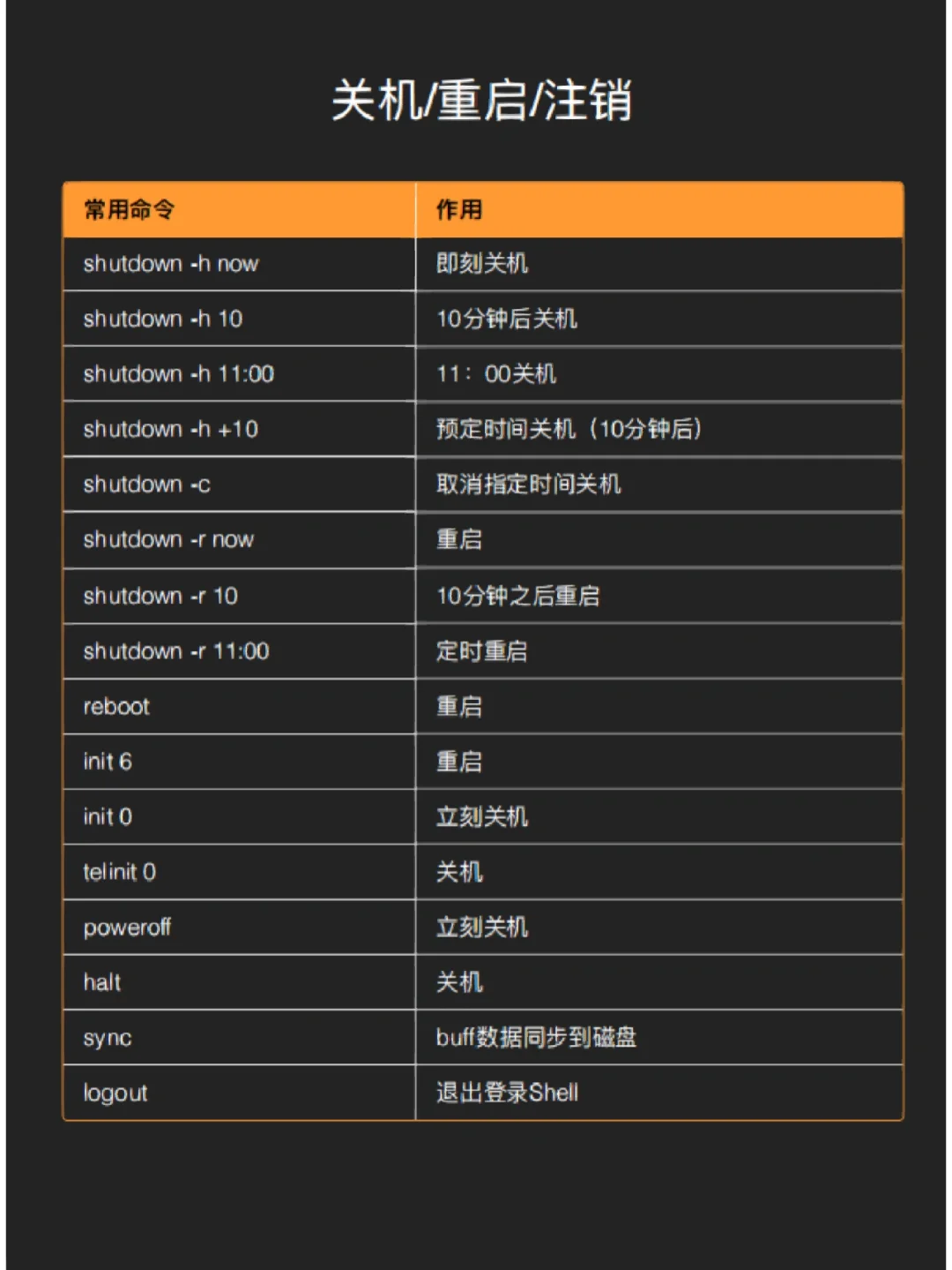 安装Python_python linux 安装_pip安装Python