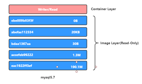 docker 宿主机ip_宿主机是什么_宿主机ip怎么看