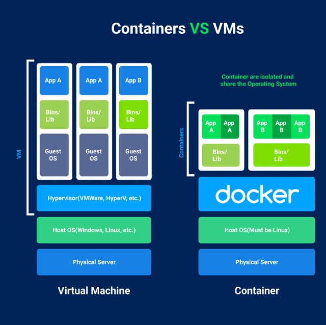 docker 宿主机ip_宿主机ip怎么看_宿主机是什么