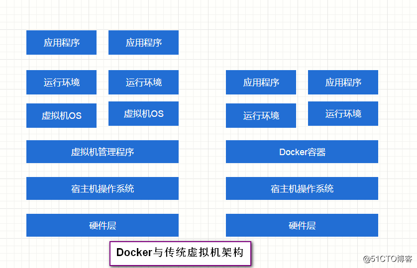 宿主机ip怎么看_宿主机是什么_docker 宿主机ip