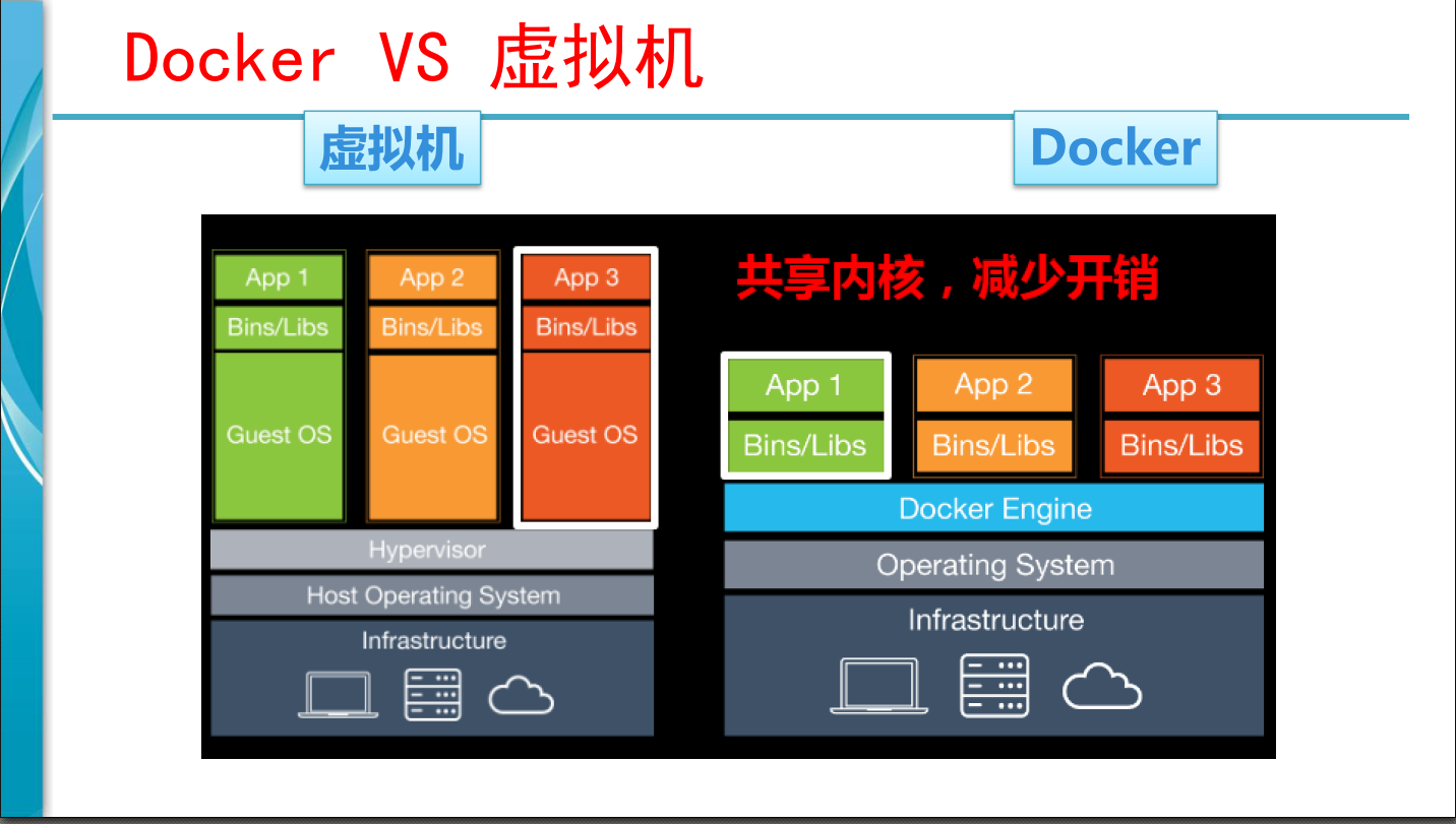 docker 宿主机ip_宿主机是什么_宿主机ip怎么看