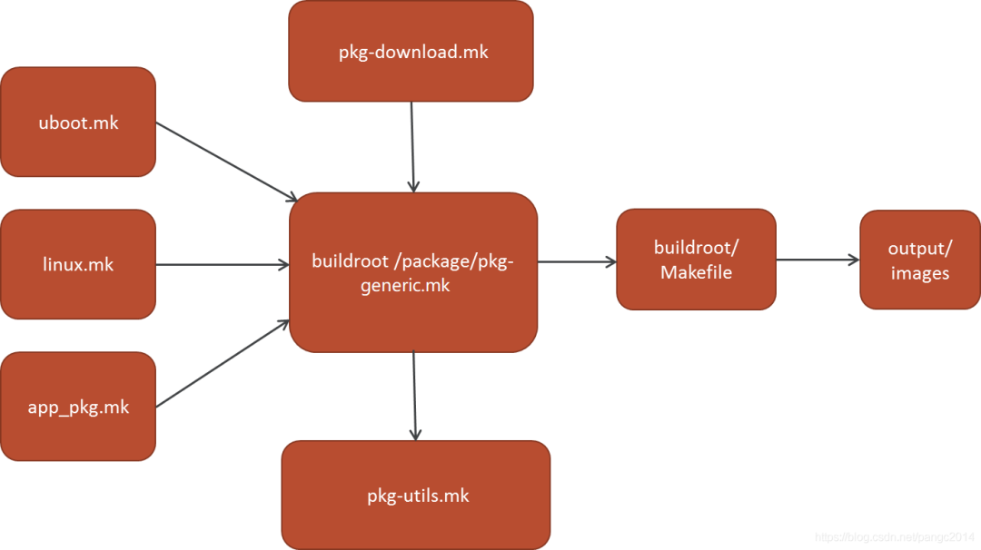 linux makefile如何执行_执行makefile_执行makefile文件