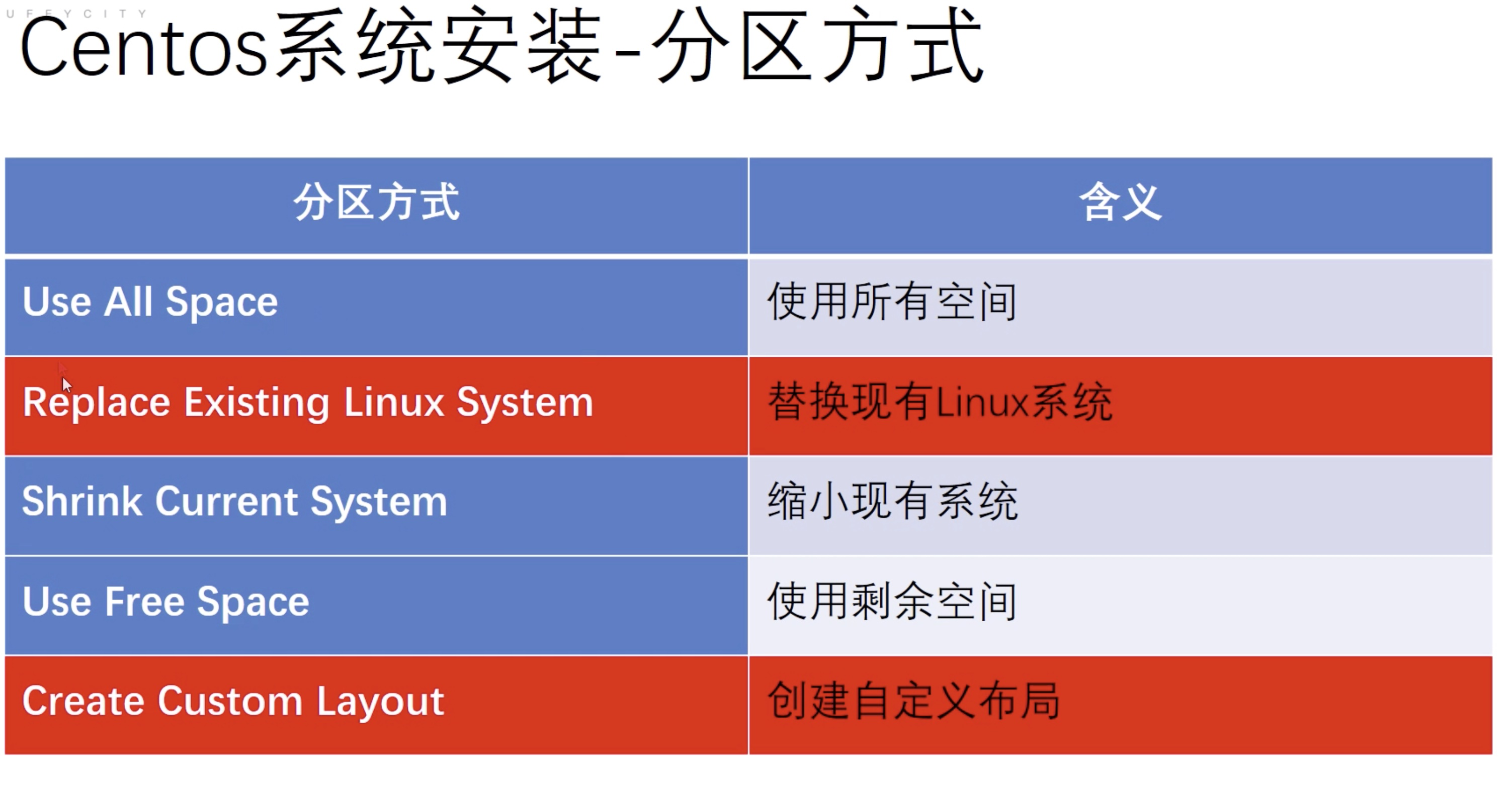 linux查看程序占用资源_linux查看程序占用内存_查看占用内存linux