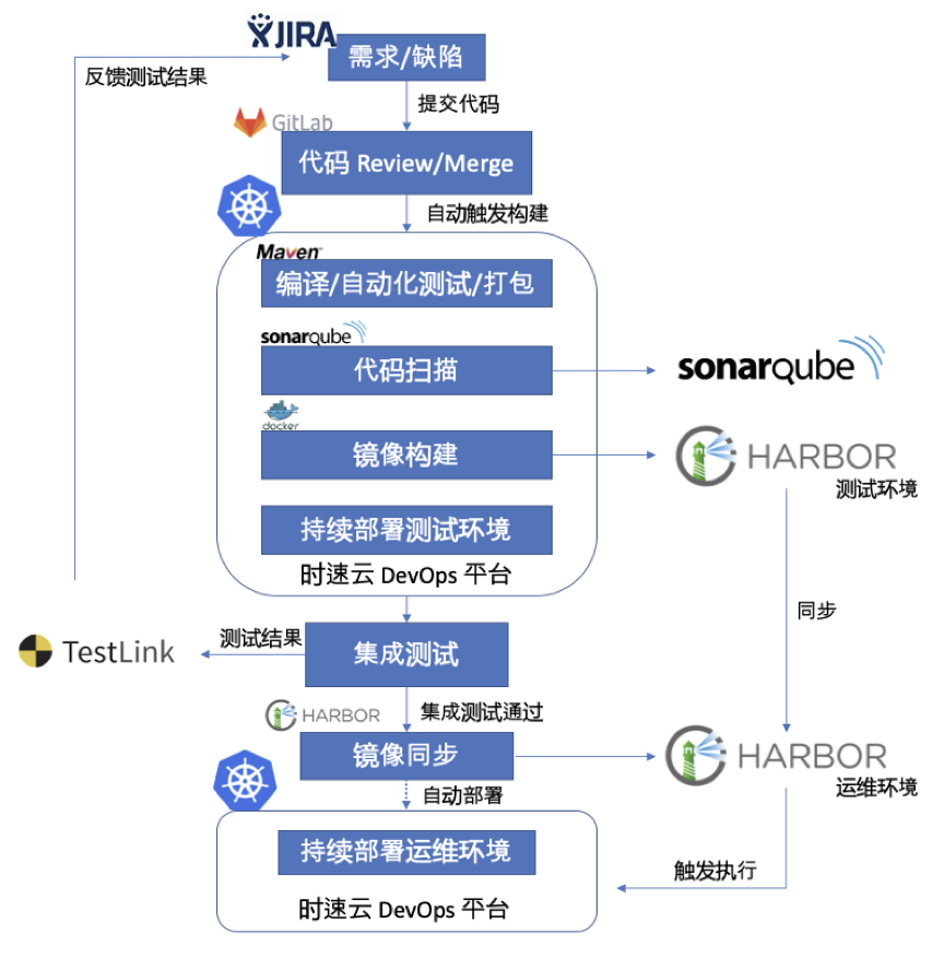 docker volume k8s_docker volume k8s_docker volume k8s