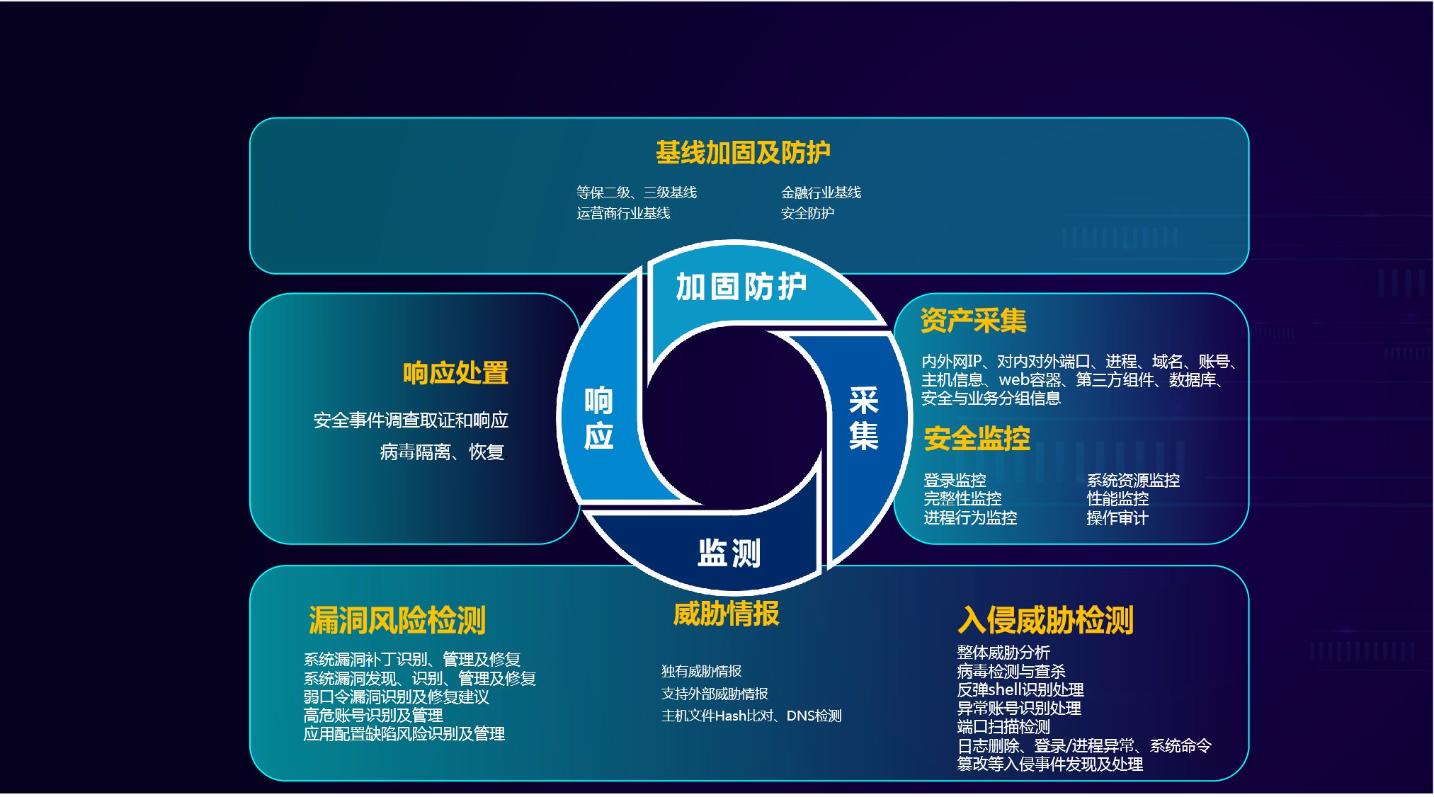 linux服务器安全狗_驱狗器能抓到狗吗_会不会用了驱狗器狗更跟着我呀
