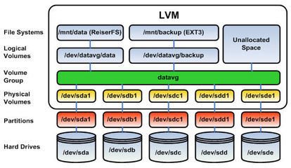 linux下ftp命令_命令下达_命令下达马上执行的成语