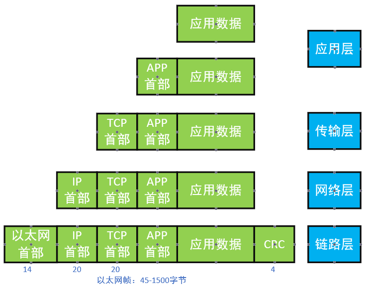 命令下达马上执行的成语_命令下达_linux下ftp命令