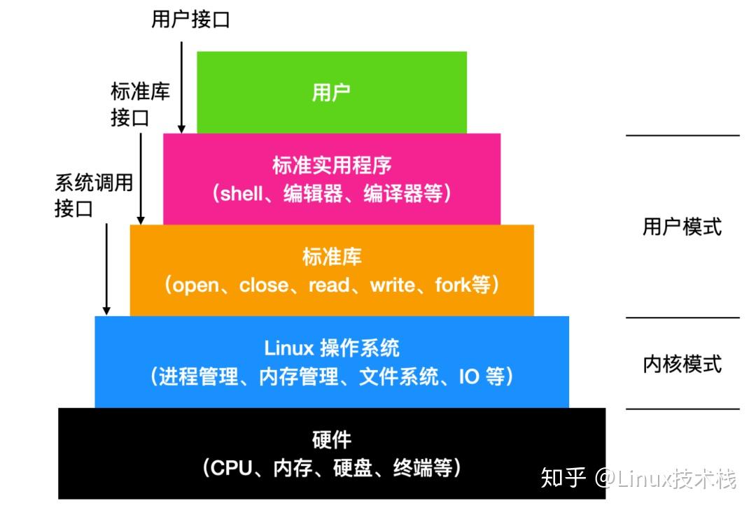 linux查看占用端口号_linux端口占用查询_端口占用查询 linux