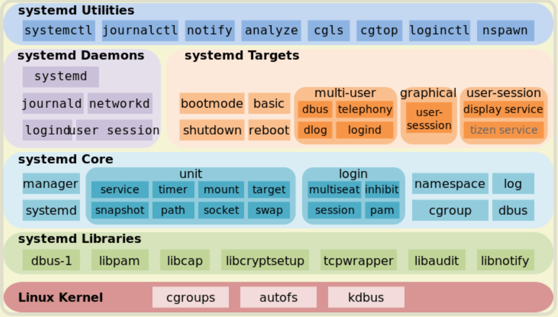 linux系统自动重启日志_linux系统启动日志_linux 系统重启日志