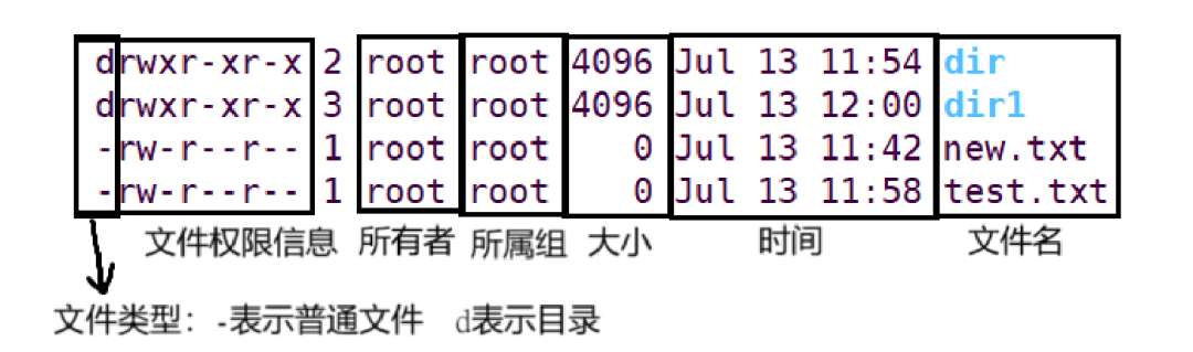 linux给用户授权目录_linux授权用户权限_linux系统授权命令