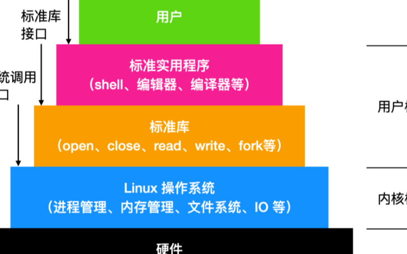linux命令行创建文件夹_linux创建文件夹 命令_linux用命令创建文件夹