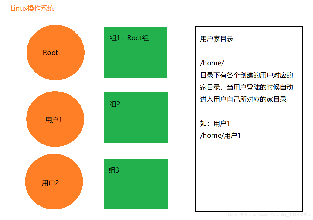 压缩文件成zip还是rar_压缩文件成tar.gz_linux压缩成gz文件