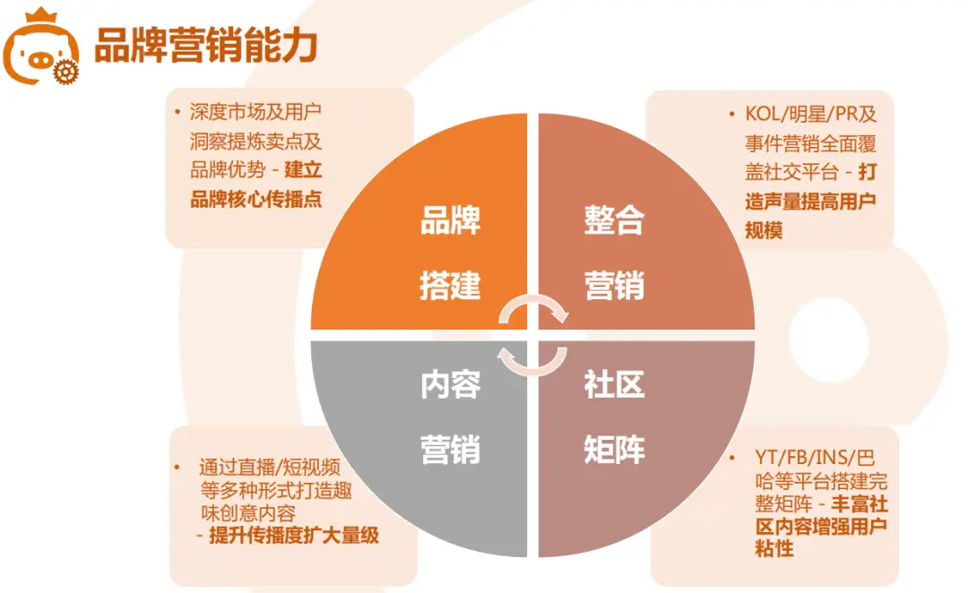 区别英语_docker start run 区别_区别对待