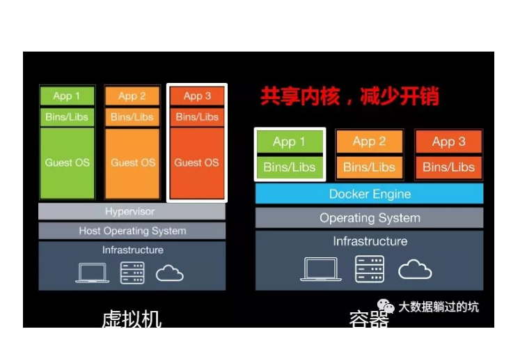 区别英语_docker start run 区别_区别对待