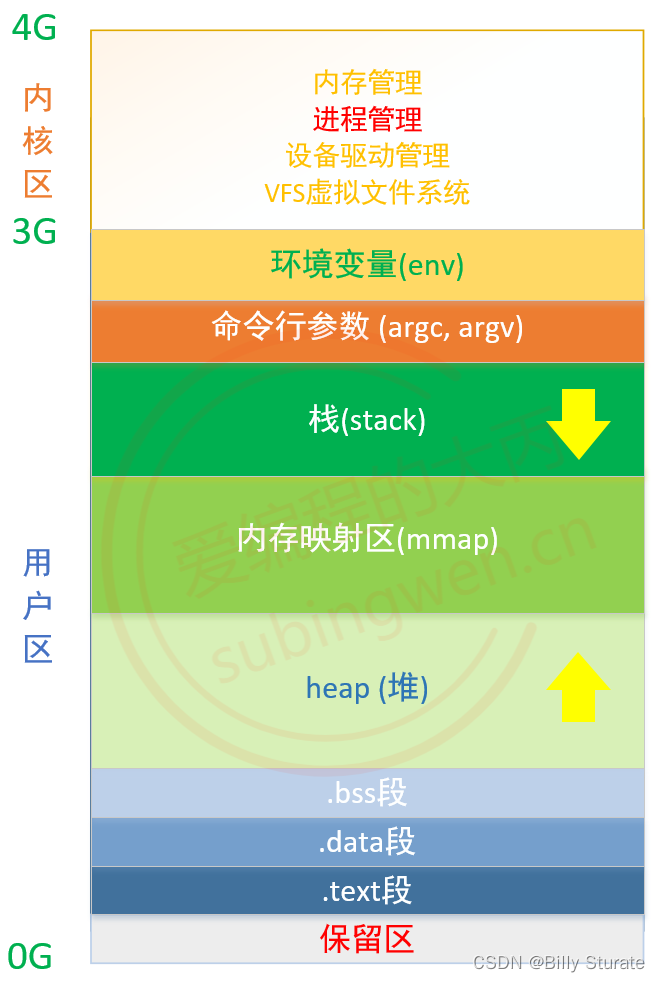 防火墙配置实例_linux 防火墙配置_防火墙配置教程