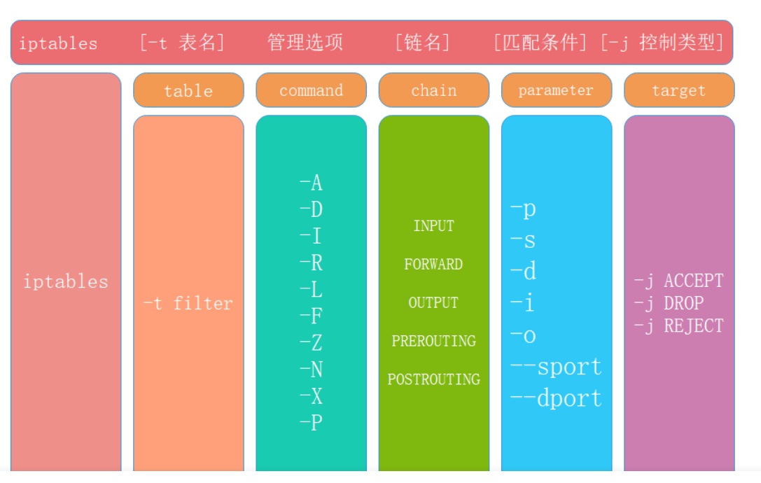 防火墙配置教程_linux 防火墙配置_防火墙配置实例