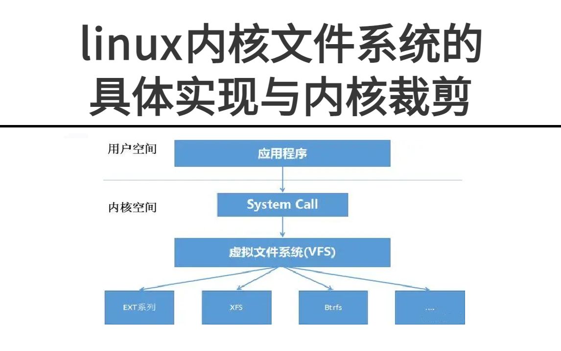 linux文件系统内核_linux内核文件放在哪_linux内核放在哪个目录