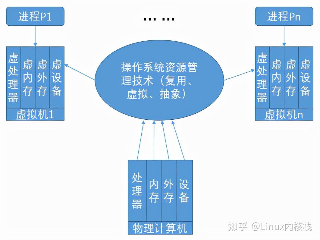 linux内核文件放在哪_linux文件系统内核_linux内核放在哪个目录