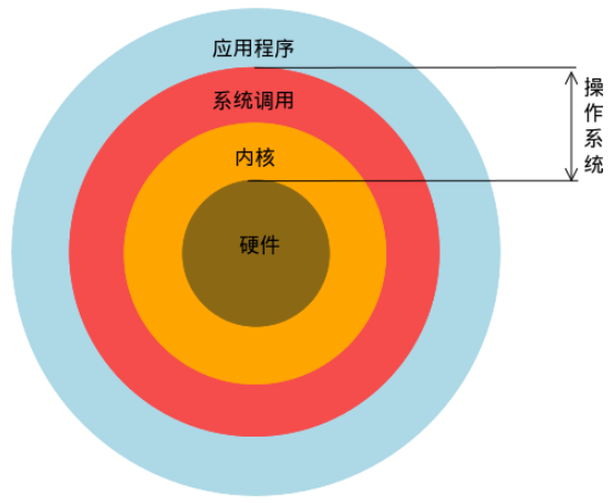 linux 防火墙配置_防火墙配置实例_防火墙配置零信任