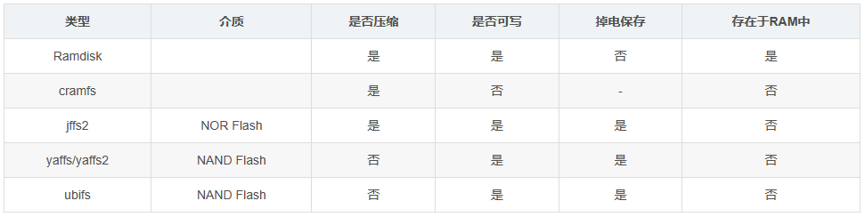 镜像制作系统u盘_linux系统镜像制作_镜像制作系统盘