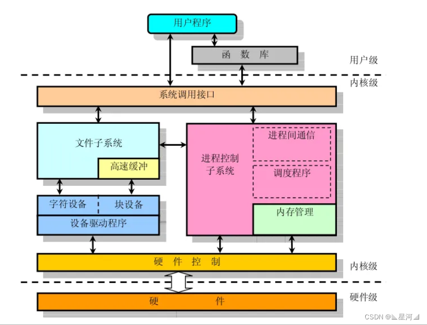 linux系统镜像制作_镜像制作系统u盘_镜像制作系统盘