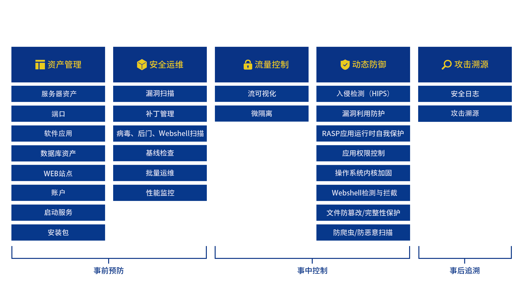安装Linux虚拟机_linux gpm安装_安装Linux时如何分区