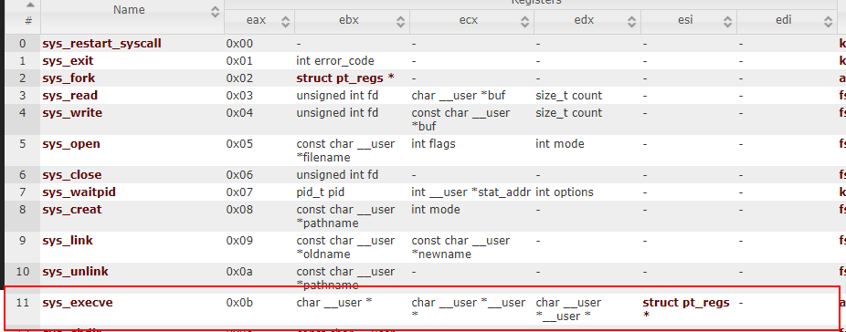 linux设置字符编码_linux设置编码_linux编码方式