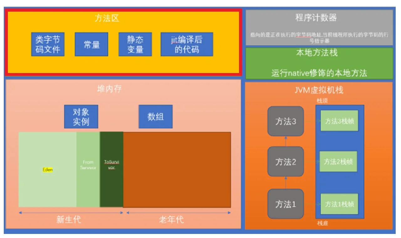 linux编码方式_linux设置编码_linux设置字符编码