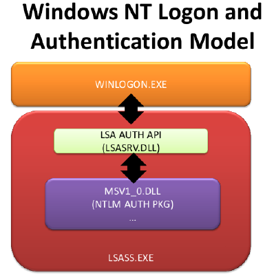 linux 操作系统版本查看_linux查看操作系统版本号_查看系统版本linux命令