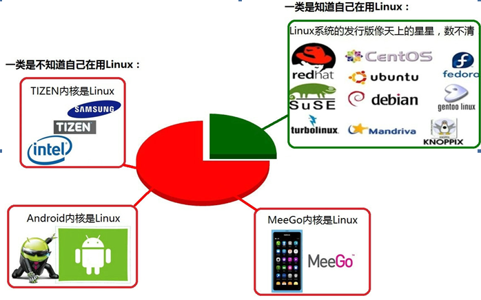 社区版linux发行版本_社区版linux_pycharm社区版