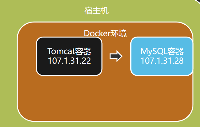docker volume v_docker volume v_docker volume v