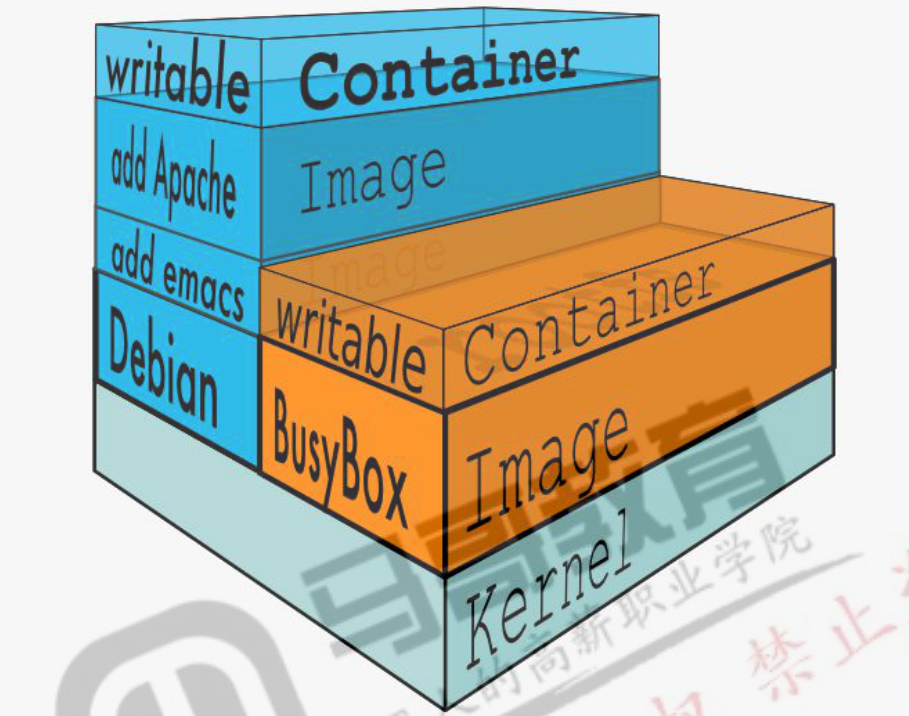 docker volume v_docker volume v_docker volume v