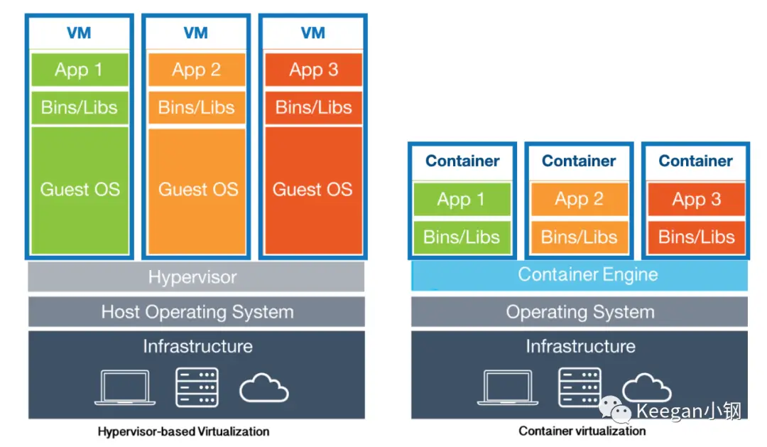 docker volume v_docker volume v_docker volume v