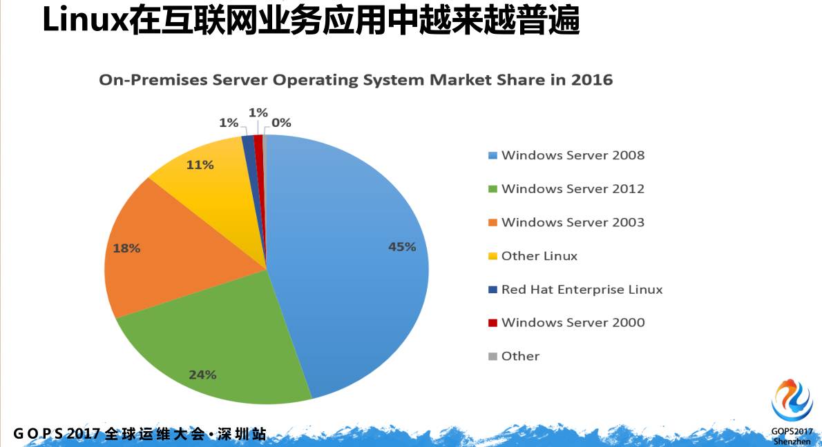 驱动linux_linux驱动 usb_驱动人生