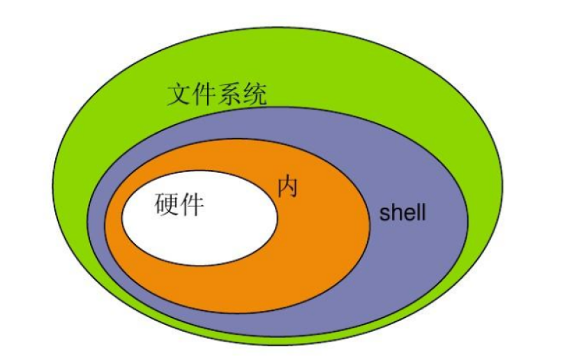linux内核编译方法_linux内核编译配置_内核配置编译的步骤