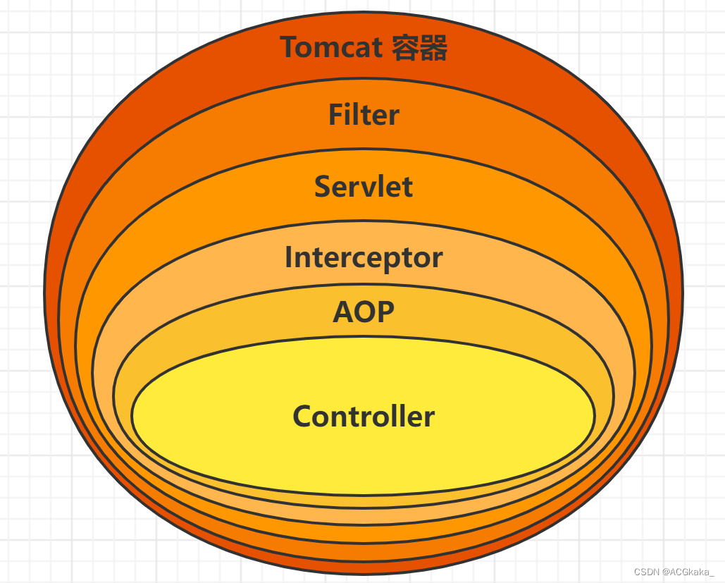 linux apche 与tomcat 集成_集成灶_red5集成tomcat