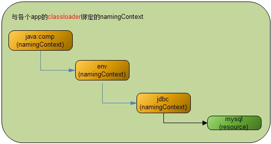 red5集成tomcat_linux apche 与tomcat 集成_集成灶